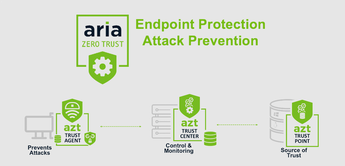 ARIA Endpoint Protection Attack Prevention