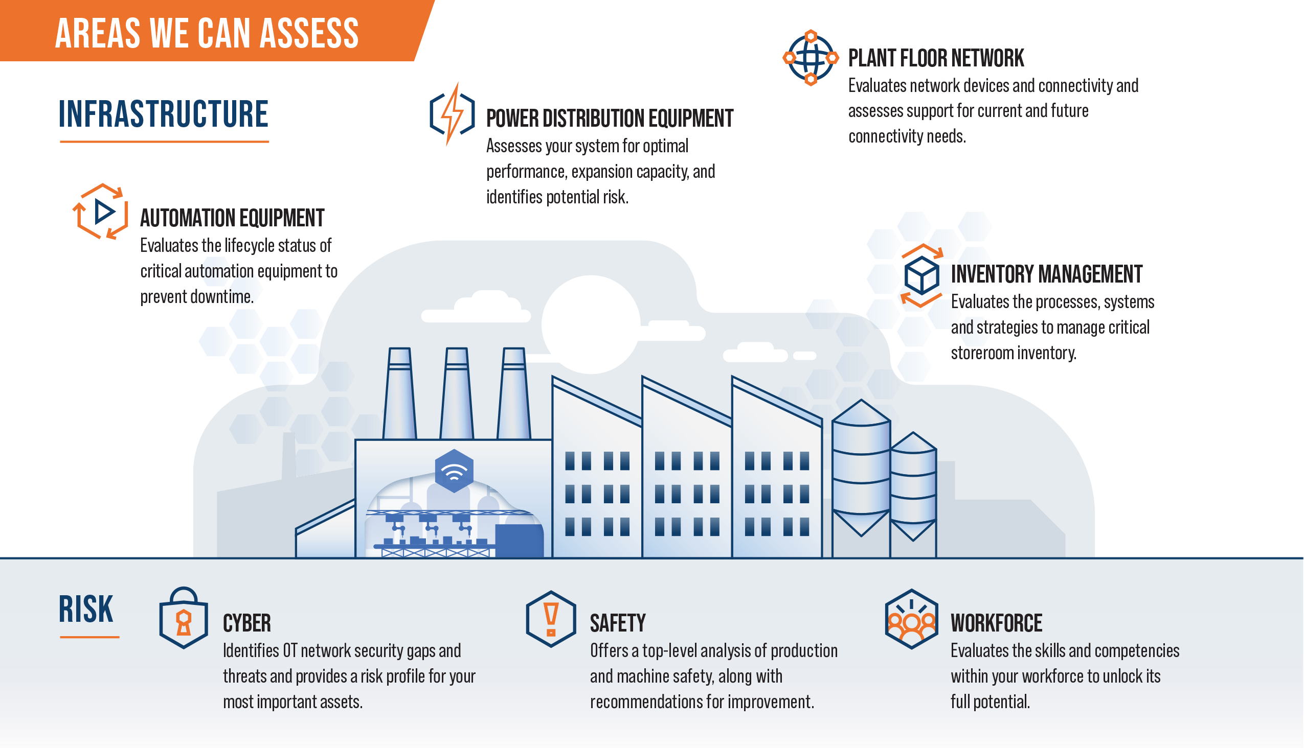 Modernization Assessment Program | ISN